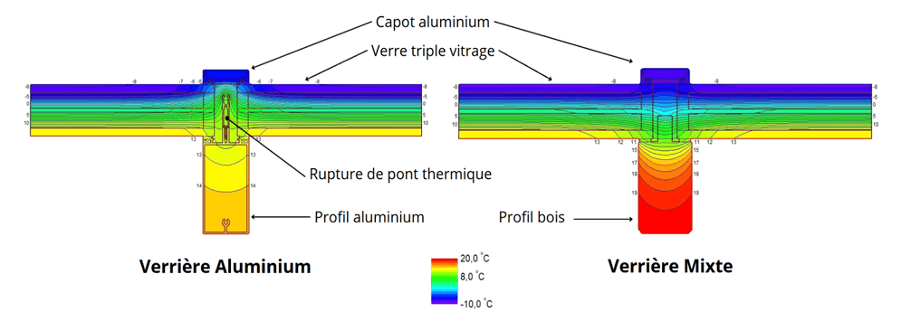 Quels matériaux pour ma verrière ?